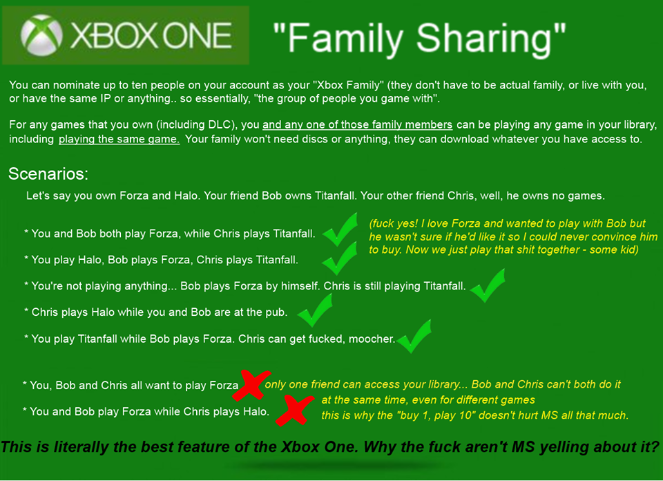Xbox One